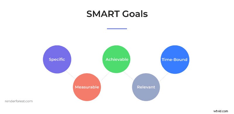 Master the 3 Essential Phases of Video Production: A Complete Guide