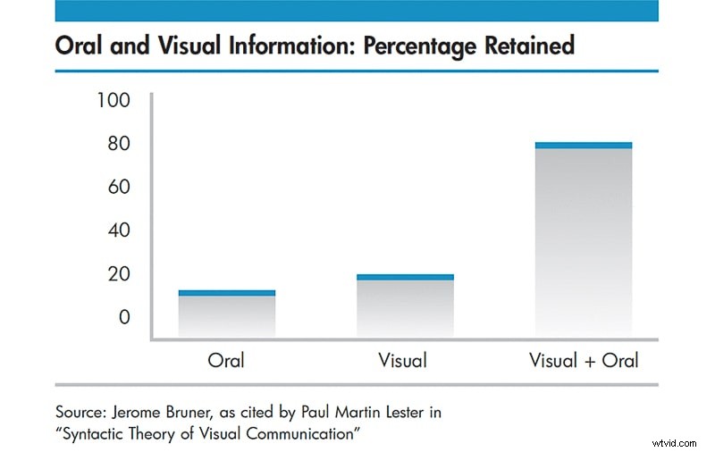 Top 7 Voice-Over Mistakes Beginners Make & How to Avoid Them