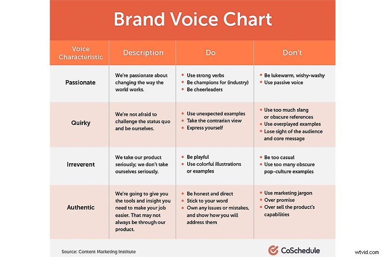 Top 7 Voice-Over Mistakes Beginners Make & How to Avoid Them