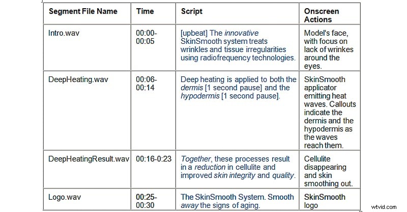 Top 7 Voice-Over Mistakes Beginners Make & How to Avoid Them
