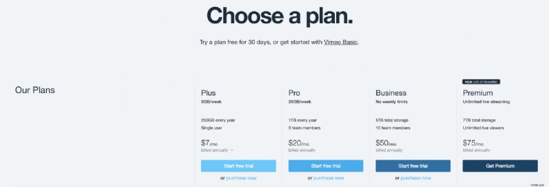 Top 9 Video Hosting Platforms in 2022: Expert Picks for Creators