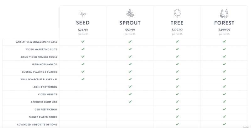 Top 9 Video Hosting Platforms in 2022: Expert Picks for Creators