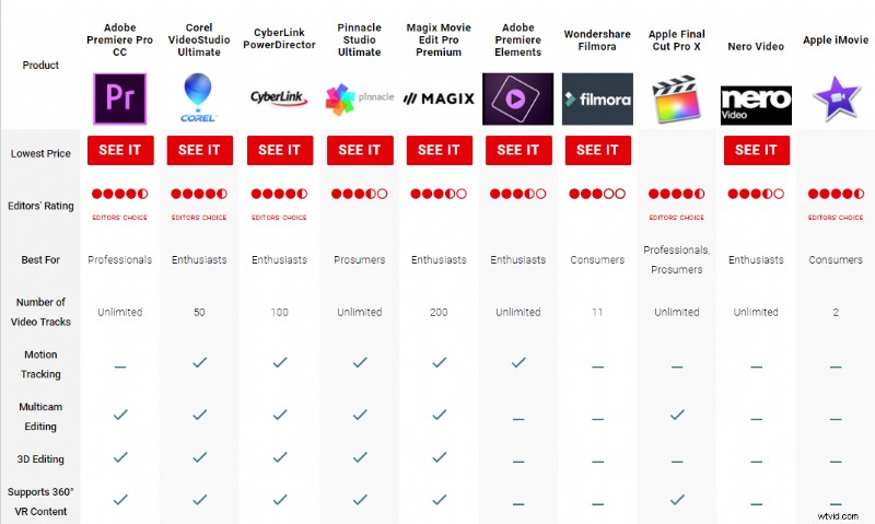 How to Add Music to Videos: Easy Online & Offline Guides