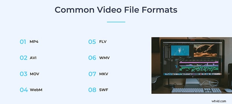 Top 8 Video File Formats: When to Use Each for Optimal Results