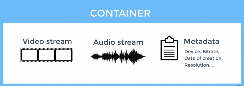Top 8 Video File Formats: When to Use Each for Optimal Results