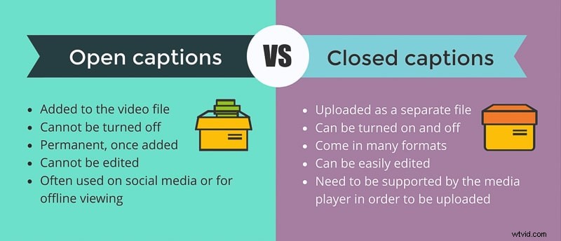 4 Effortless Ways to Add Captions to Videos Online for YouTube, Instagram & Facebook