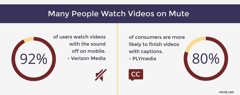 4 Effortless Ways to Add Captions to Videos Online for YouTube, Instagram & Facebook