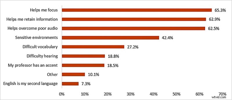 4 Effortless Ways to Add Captions to Videos Online for YouTube, Instagram & Facebook