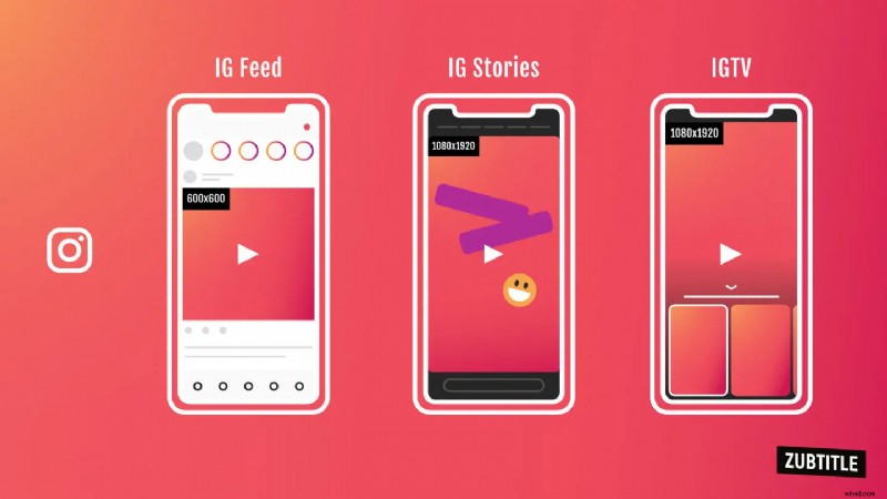 Optimal Video Dimensions for Every Major Social Platform (2019 Guide)