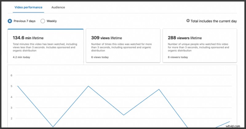 How to Access LinkedIn Video Analytics: Step-by-Step Guide to Boost Performance