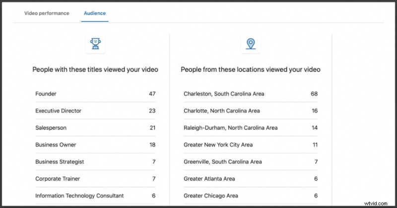How to Access LinkedIn Video Analytics: Step-by-Step Guide to Boost Performance