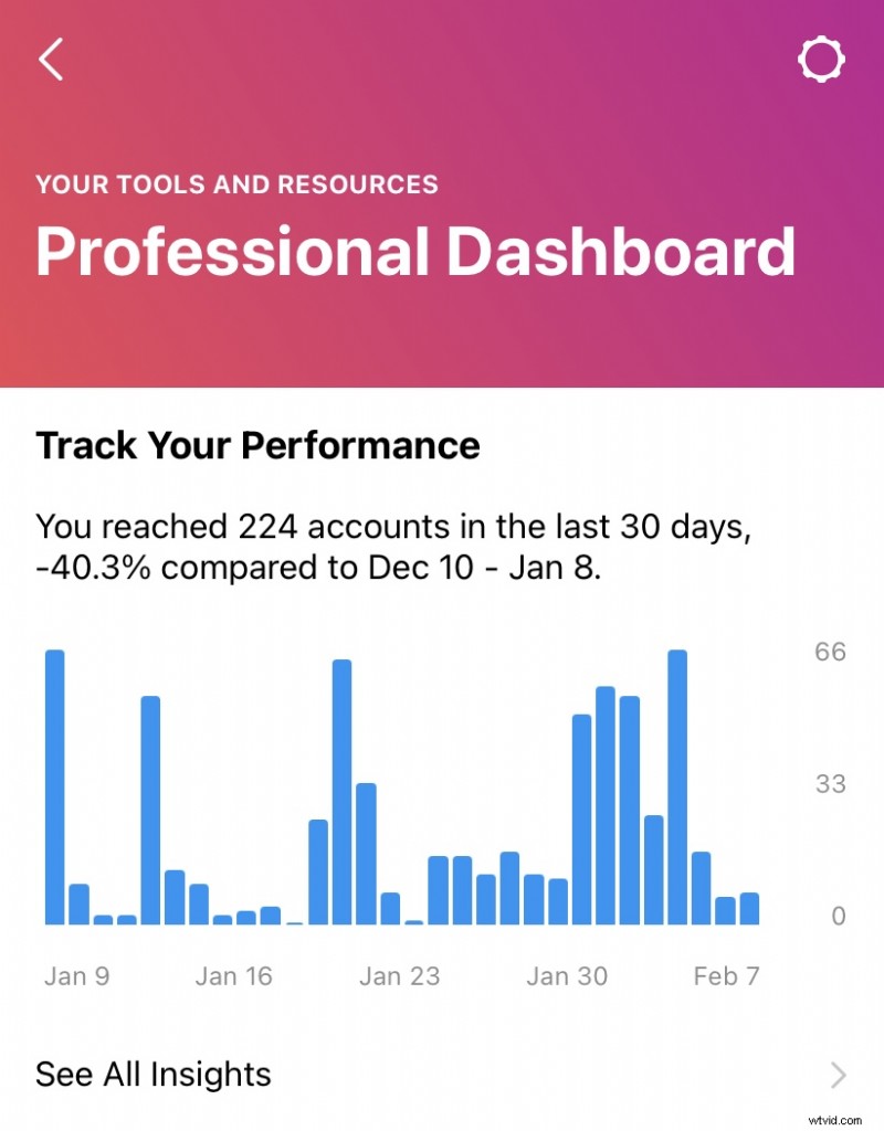 Master Instagram s Professional Dashboard: A Complete Guide for Creators