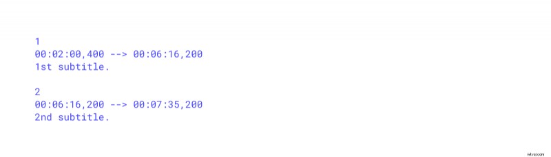 Comprehensive Guide to Common Subtitle File Formats: SRT and More