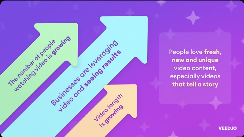 93 Essential Video Marketing Statistics to Supercharge Your Business