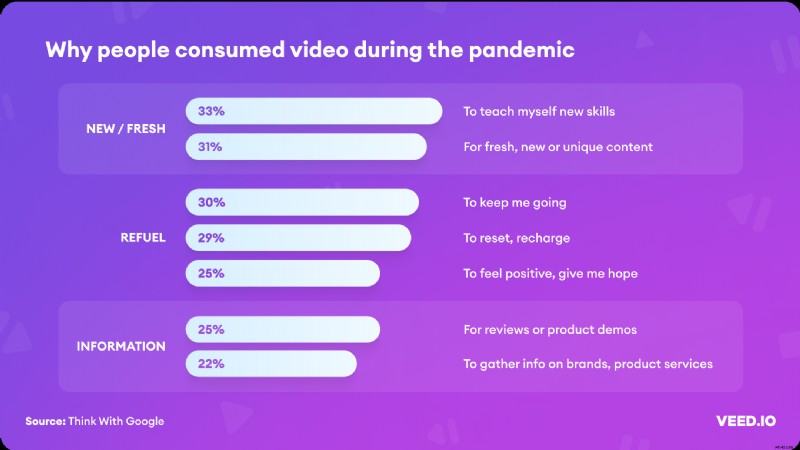 93 Essential Video Marketing Statistics to Supercharge Your Business