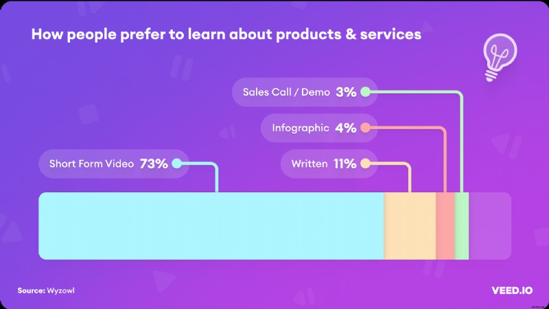 93 Essential Video Marketing Statistics to Supercharge Your Business