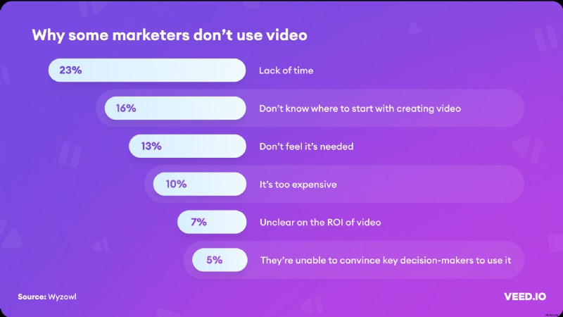 93 Essential Video Marketing Statistics to Supercharge Your Business