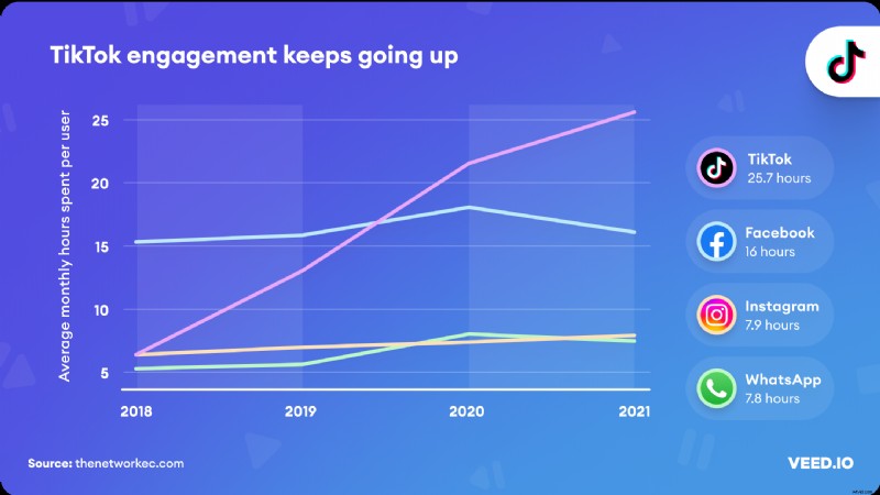 93 Essential Video Marketing Statistics to Supercharge Your Business