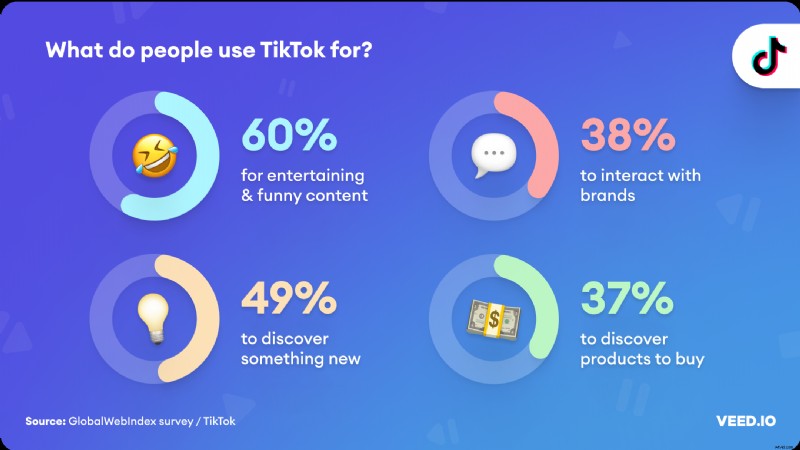 93 Essential Video Marketing Statistics to Supercharge Your Business