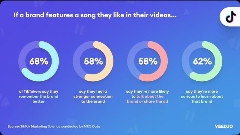 93 Essential Video Marketing Statistics to Supercharge Your Business