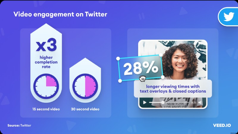 93 Essential Video Marketing Statistics to Supercharge Your Business