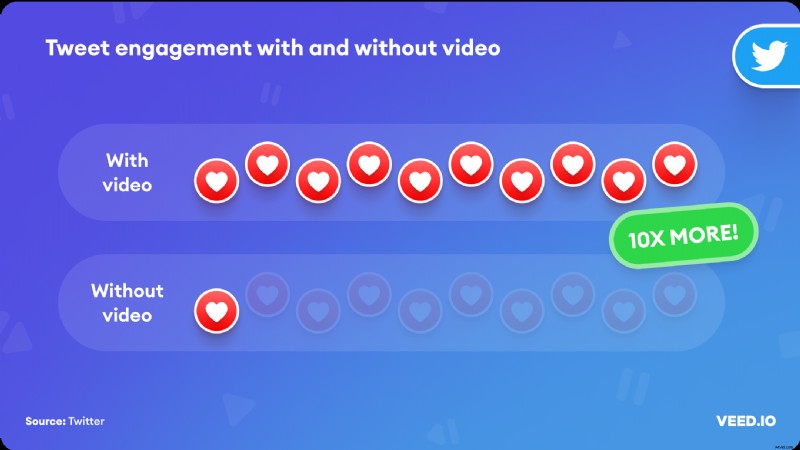 93 Essential Video Marketing Statistics to Supercharge Your Business