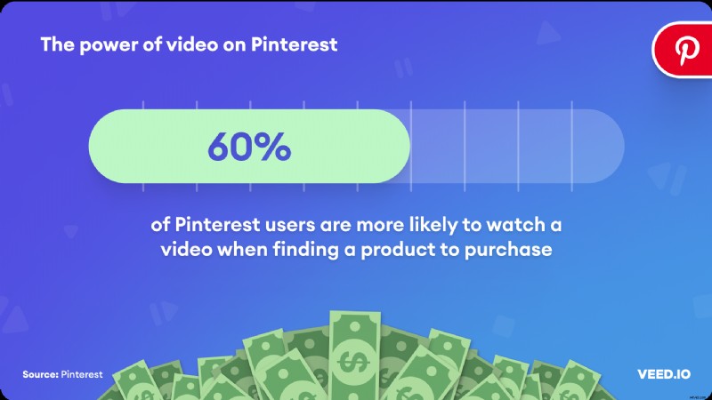 93 Essential Video Marketing Statistics to Supercharge Your Business