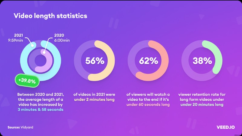 93 Essential Video Marketing Statistics to Supercharge Your Business