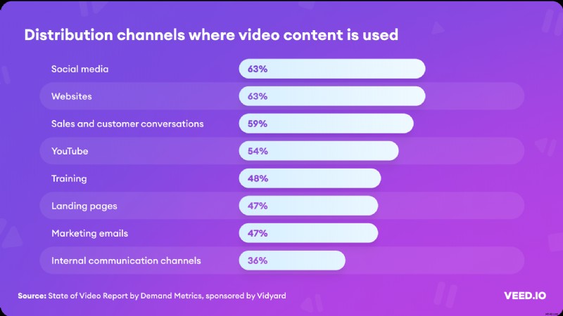 93 Essential Video Marketing Statistics to Supercharge Your Business