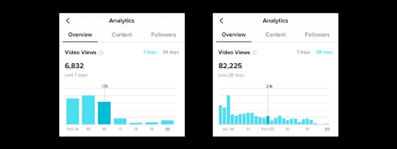 How to Access TikTok Analytics: Step-by-Step Guide to Pro Insights