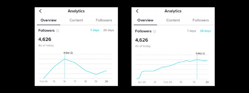 How to Access TikTok Analytics: Step-by-Step Guide to Pro Insights