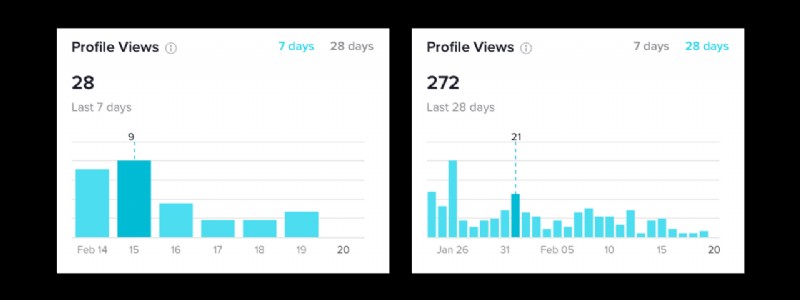 How to Access TikTok Analytics: Step-by-Step Guide to Pro Insights
