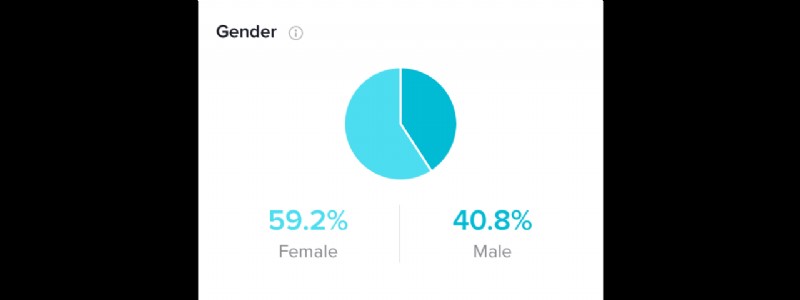 How to Access TikTok Analytics: Step-by-Step Guide to Pro Insights