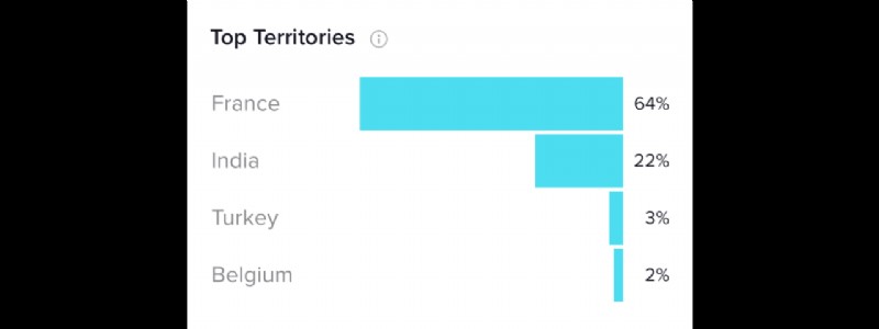 How to Access TikTok Analytics: Step-by-Step Guide to Pro Insights