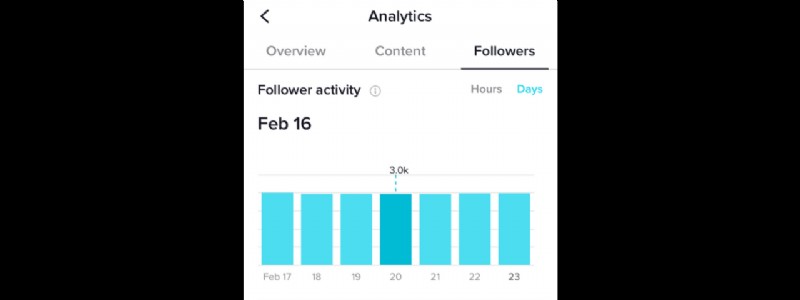 How to Access TikTok Analytics: Step-by-Step Guide to Pro Insights