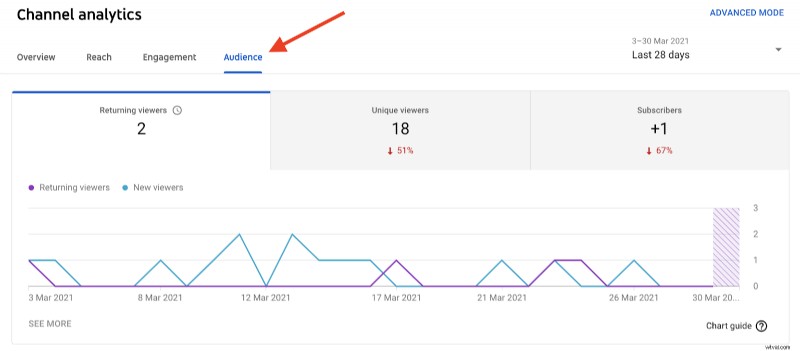 How to Start Vlogging in 2024: Ultimate Step-by-Step Guide for Beginners