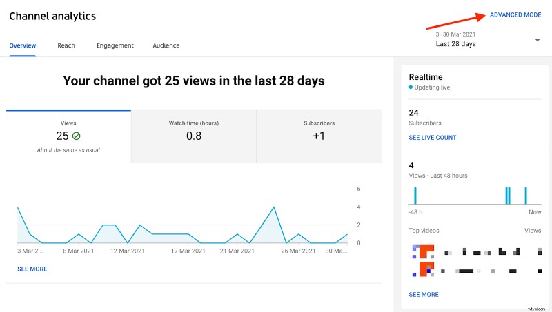 How to Start Vlogging in 2024: Ultimate Step-by-Step Guide for Beginners