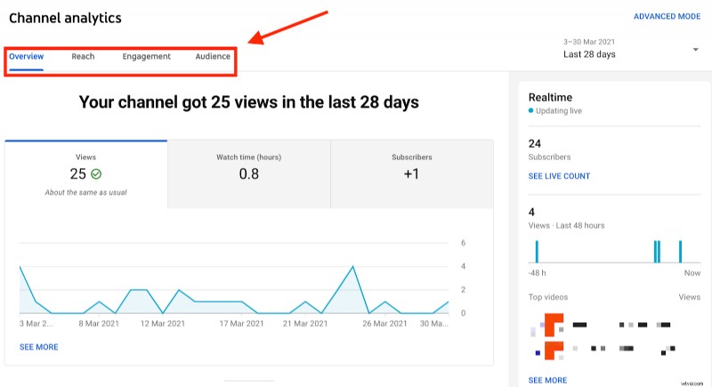 How to Start Vlogging in 2024: Ultimate Step-by-Step Guide for Beginners