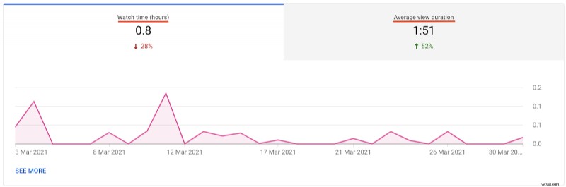 How to Start Vlogging in 2024: Ultimate Step-by-Step Guide for Beginners