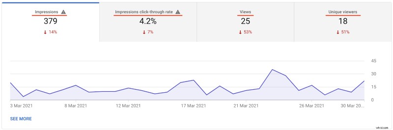How to Start Vlogging in 2024: Ultimate Step-by-Step Guide for Beginners