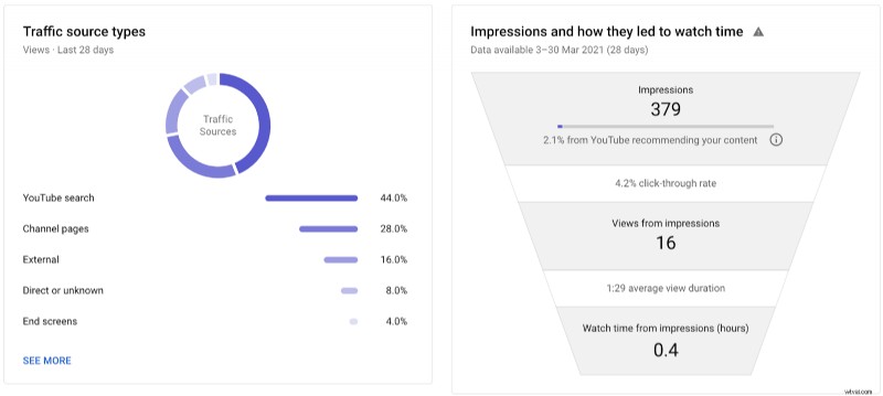 How to Start Vlogging in 2024: Ultimate Step-by-Step Guide for Beginners