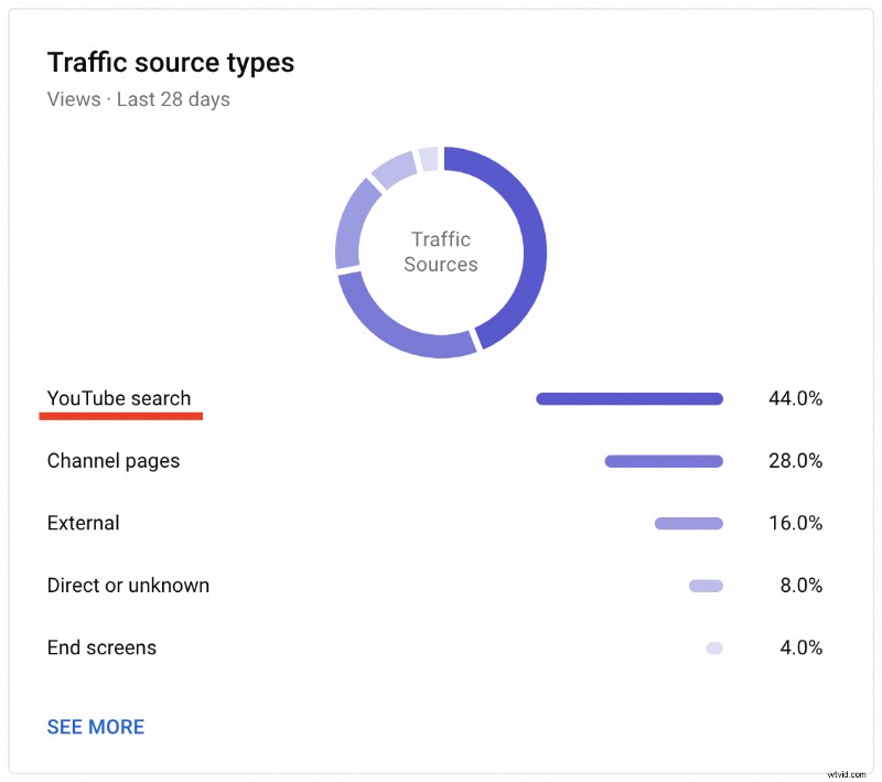How to Start Vlogging in 2024: Ultimate Step-by-Step Guide for Beginners