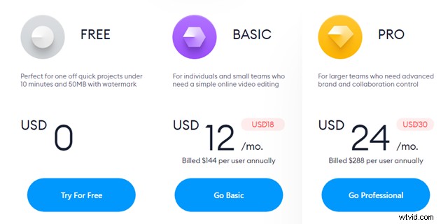 Top 5 Best Music Visualizers: Free & Paid Options to Elevate Your Audio
