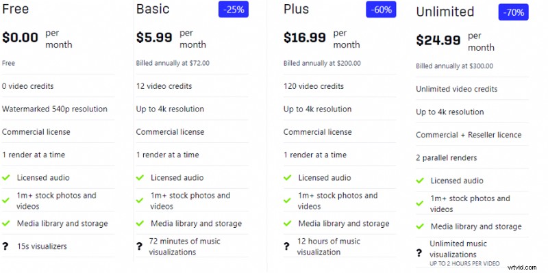 Top 5 Best Music Visualizers: Free & Paid Options to Elevate Your Audio