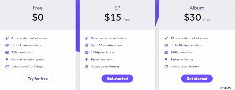Top 5 Best Music Visualizers: Free & Paid Options to Elevate Your Audio