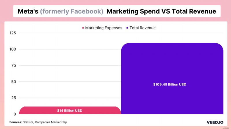 23 Essential Instagram Statistics Every Marketer Needs in 2022 (Lists + Examples)