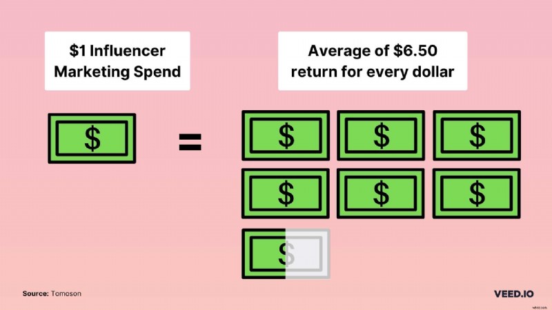 23 Essential Instagram Statistics Every Marketer Needs in 2022 (Lists + Examples)