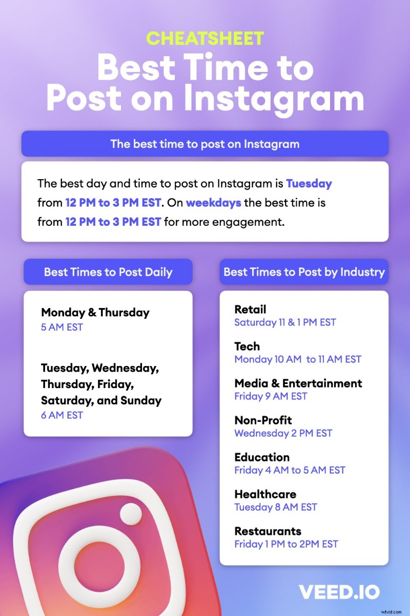 Best & Worst Times to Post on Instagram: Ultimate Guide with Cheatsheets