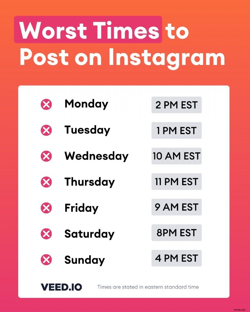 Best & Worst Times to Post on Instagram: Ultimate Guide with Cheatsheets
