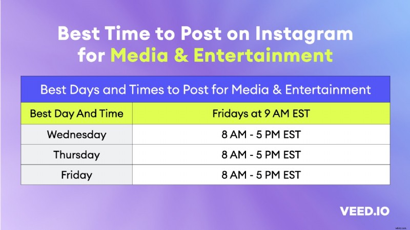Best & Worst Times to Post on Instagram: Ultimate Guide with Cheatsheets